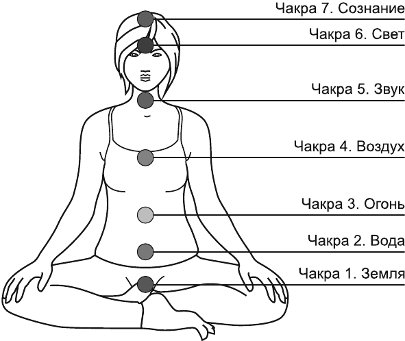 В потоке. Как усилить течение жизненной силы: авторский метод работы с чакрами