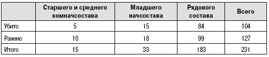 Пехота Сталина в «Зимней войне». Обойти «Линию Маннергейма»