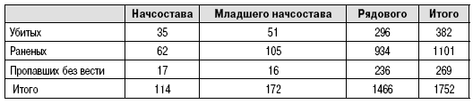 Пехота Сталина в «Зимней войне». Обойти «Линию Маннергейма»