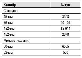 Пехота Сталина в «Зимней войне». Обойти «Линию Маннергейма»