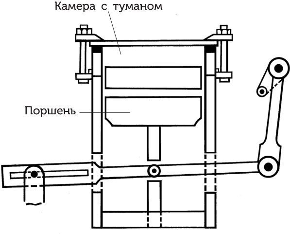 Занимательная квантовая физика