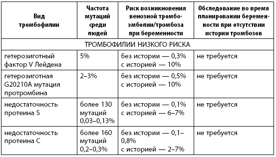 Когда ты будешь готова. Как спокойно спланировать беременность и настроиться на осознанное материнство