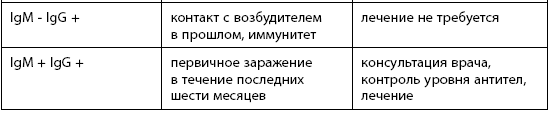 Когда ты будешь готова. Как спокойно спланировать беременность и настроиться на осознанное материнство