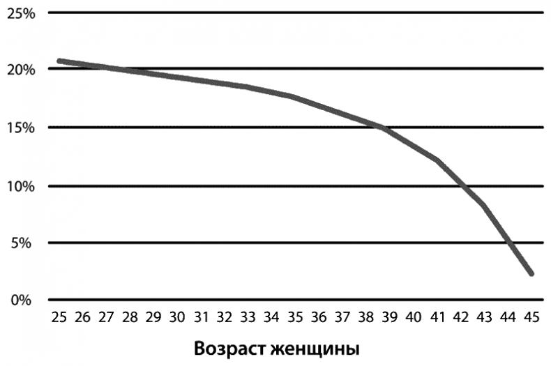 Малыш, ты скоро? Как повлиять на наступление беременности и родить здорового ребенка