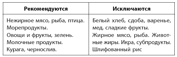 Самое главное о хронических заболеваниях