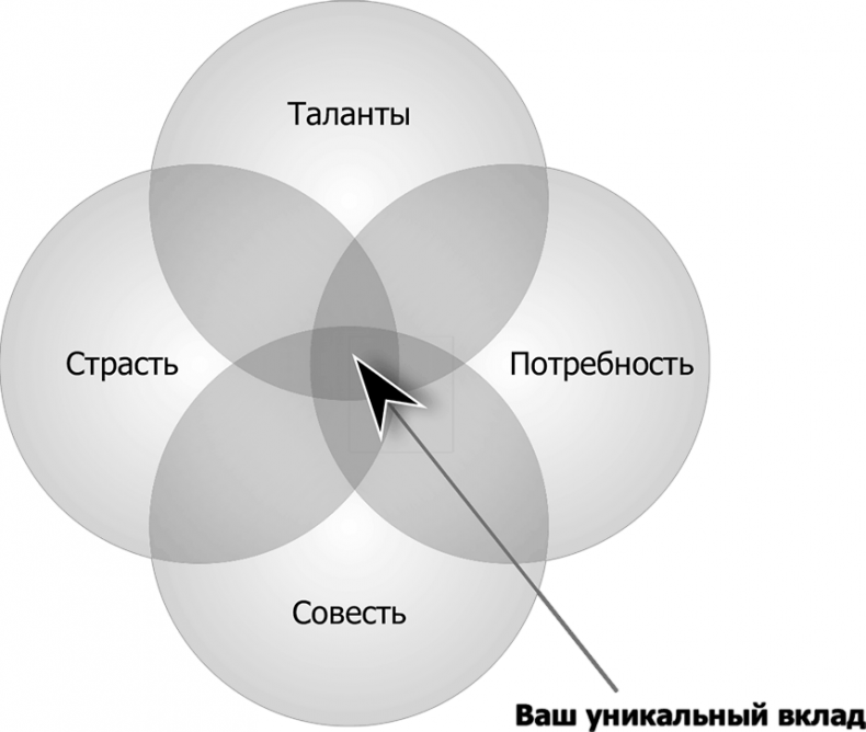 Суперработа, суперкарьера