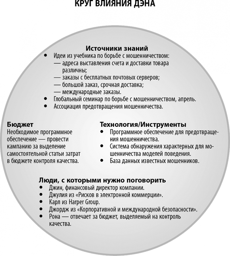 Суперработа, суперкарьера