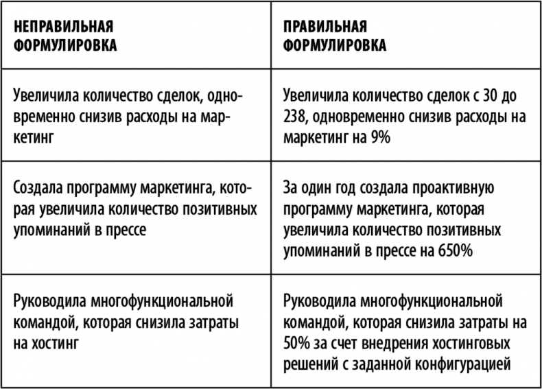 Суперработа, суперкарьера