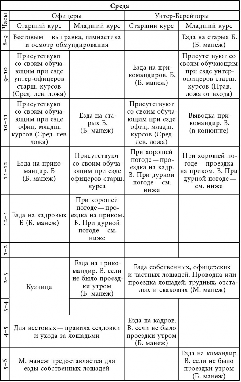 Русский всадник в парадигме власти