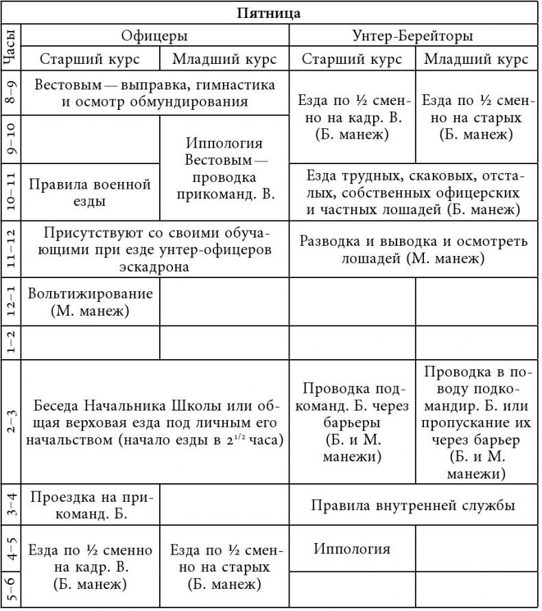 Русский всадник в парадигме власти