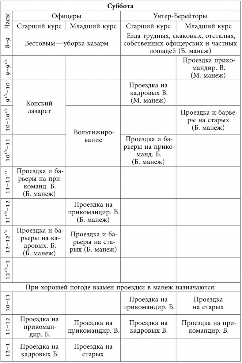 Русский всадник в парадигме власти