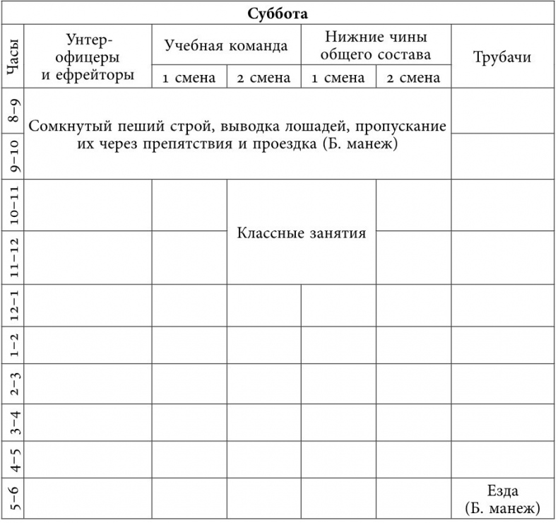 Русский всадник в парадигме власти