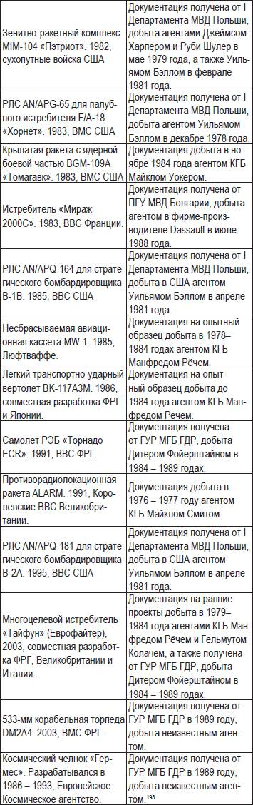 Внешняя разведка СССР – России. 1946–2020 годы. История, структура и кадры