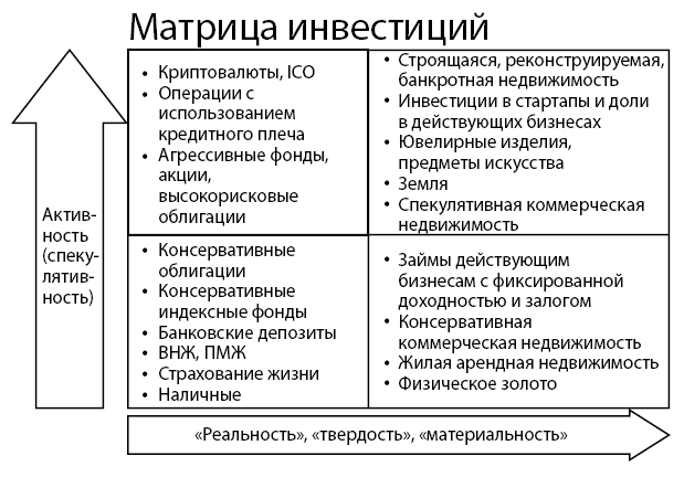 Финдрайв: как привлечь, сохранить и выгодно вложить свои деньги