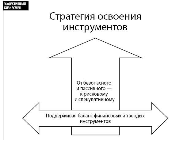 Финдрайв: как привлечь, сохранить и выгодно вложить свои деньги