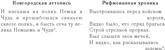 Феномен Александра Невского. Русь XIII века между Западом и Востоком