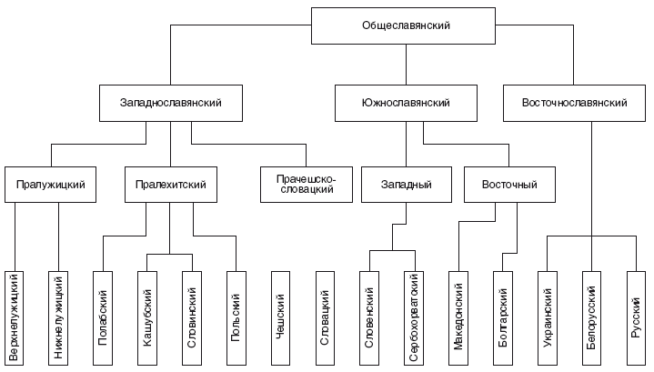 Рождение Древней Руси. Взгляд из XXI века