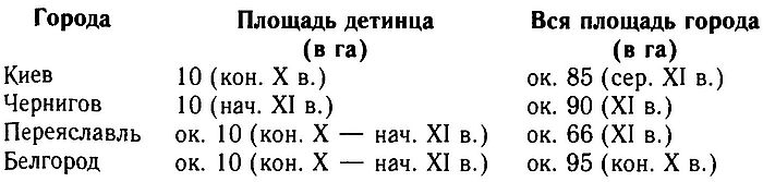 От Русской земли к земле Киевской. Становление государственности в Среднем Поднепровье. IX– XII вв.