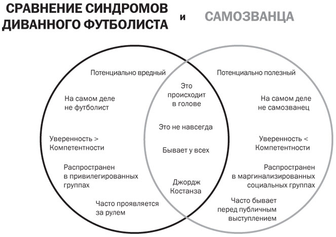 Подумайте еще раз. Сила знания о незнании