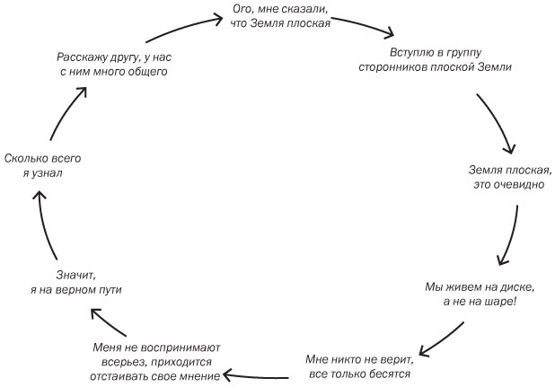 Подумайте еще раз. Сила знания о незнании