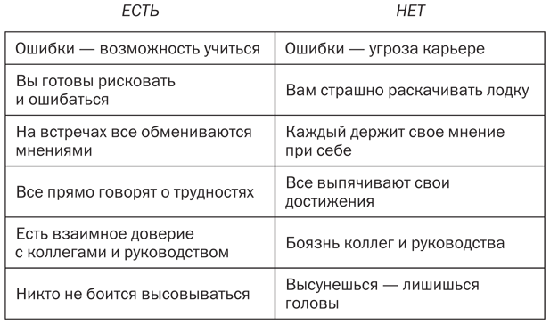 Подумайте еще раз. Сила знания о незнании