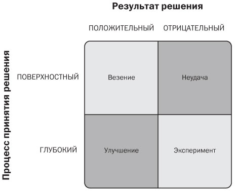 Подумайте еще раз. Сила знания о незнании