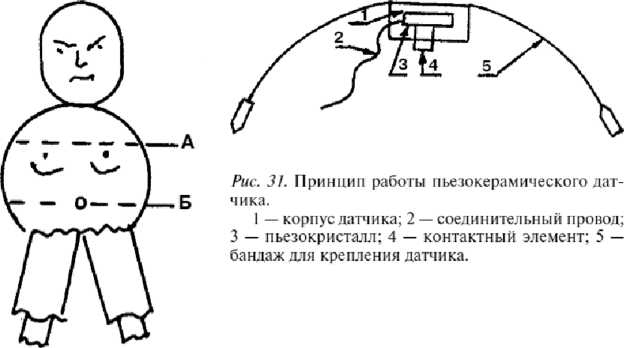 Детектор лжи