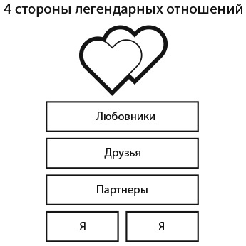 Магия утра для пар. Как освежить чувства и вернуть любовь