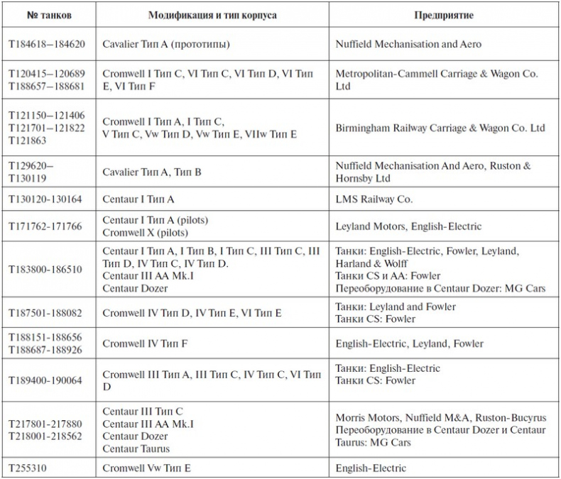 Крейсерский танк Mk.VIII «Кромвель». На острие королевского меча