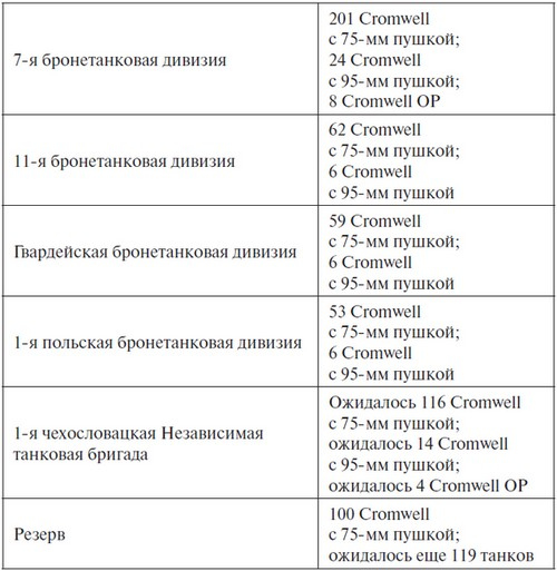 Крейсерский танк Mk.VIII «Кромвель». На острие королевского меча