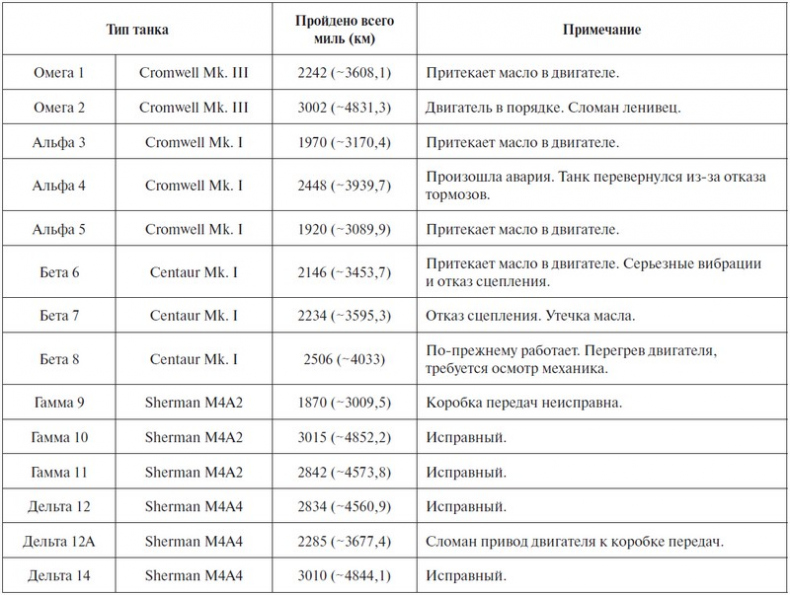 Крейсерский танк Mk.VIII «Кромвель». На острие королевского меча