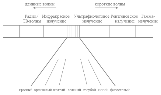 Уравнение Бога. В поисках теории всего