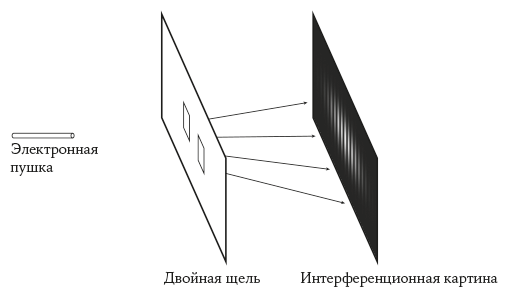 Уравнение Бога. В поисках теории всего