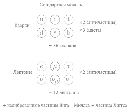 Уравнение Бога. В поисках теории всего