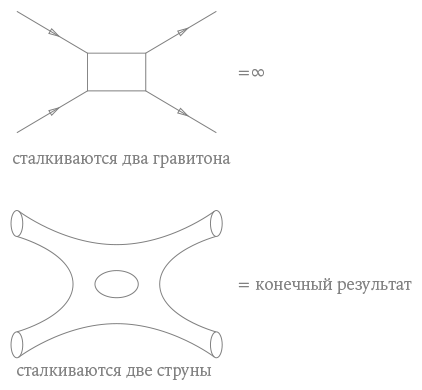 Уравнение Бога. В поисках теории всего