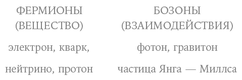 Уравнение Бога. В поисках теории всего