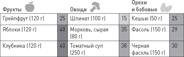 Лжецы. Как врачи обманываются сами и невольно обманывают пациентов