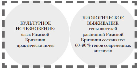 Наикратчайшая история Англии