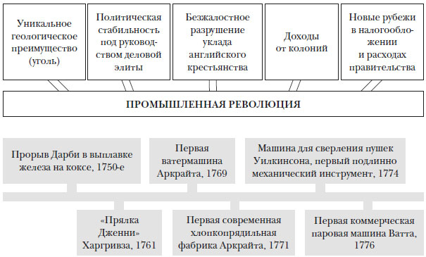 Наикратчайшая история Англии