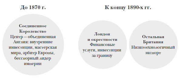 Наикратчайшая история Англии