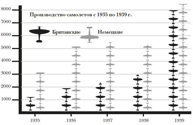 Наикратчайшая история Англии