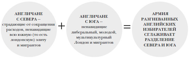 Наикратчайшая история Англии