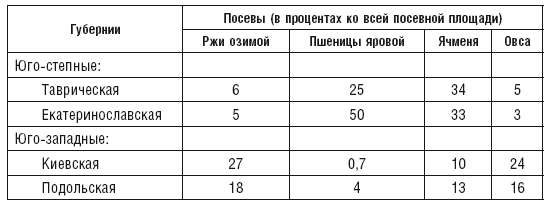 Махновщина. Крестьянское движение в степной Украине в годы Гражданской войны