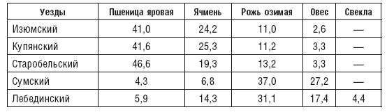 Махновщина. Крестьянское движение в степной Украине в годы Гражданской войны