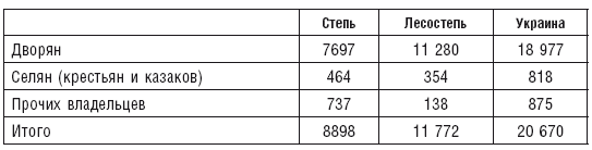 Махновщина. Крестьянское движение в степной Украине в годы Гражданской войны