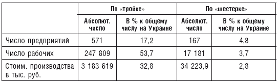 Махновщина. Крестьянское движение в степной Украине в годы Гражданской войны