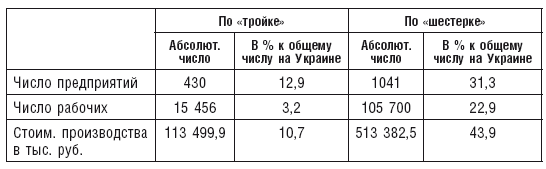 Махновщина. Крестьянское движение в степной Украине в годы Гражданской войны