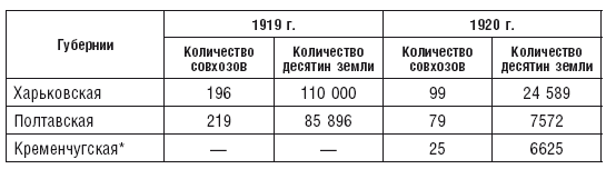 Махновщина. Крестьянское движение в степной Украине в годы Гражданской войны