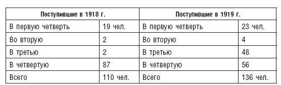 Махновщина. Крестьянское движение в степной Украине в годы Гражданской войны