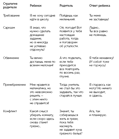 Раппорт. Как найти подход к собеседнику любой сложности